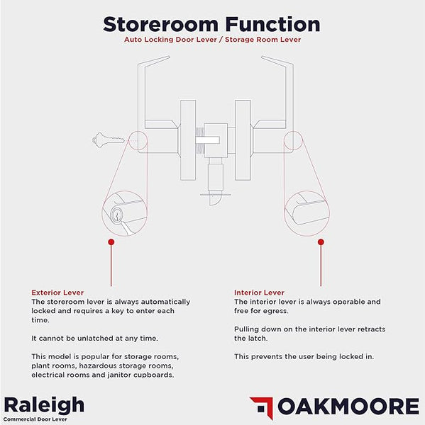 Heavy Duty Commercial Door Handle
